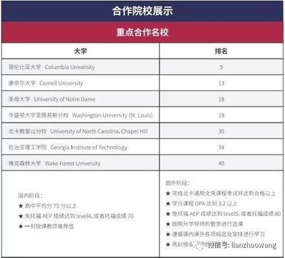 北京外国语大学两年制美国高本连读课程招生简章与辅助服务
