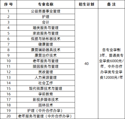 北京社会管理职业学院2020年黑龙江省单招招生专业计划与招生辅助服务解析